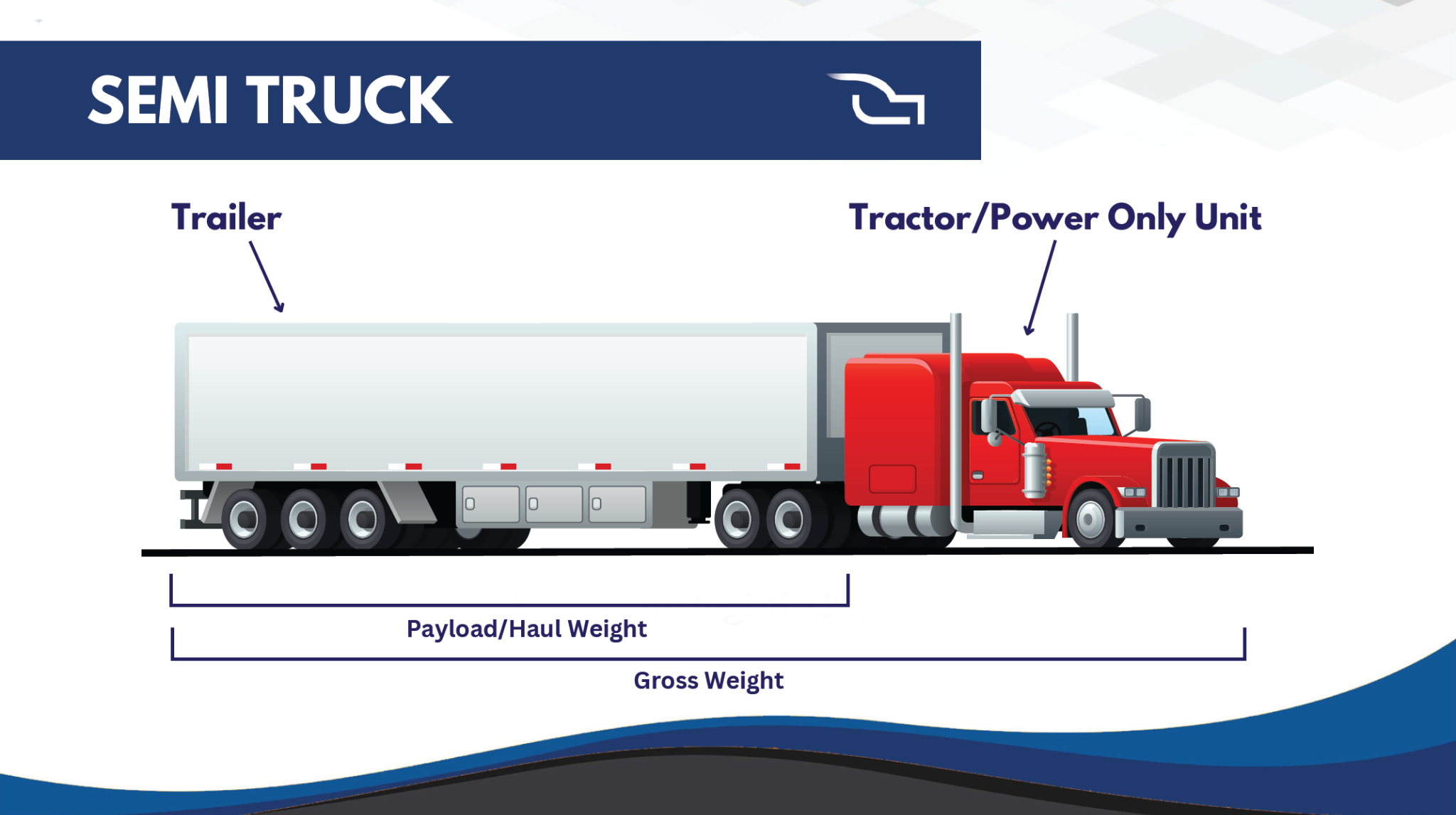 Semi truck slide