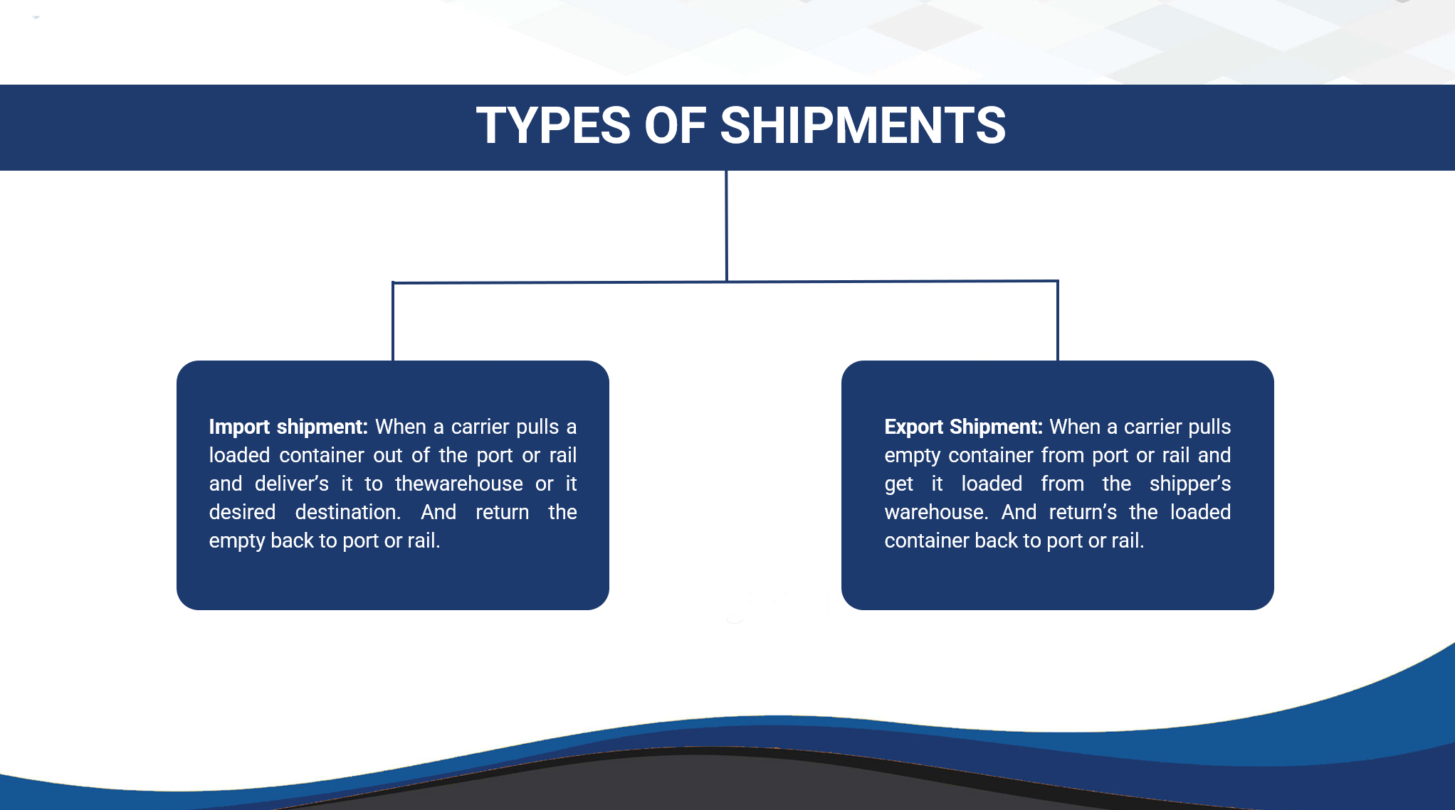 Types of shipments slide